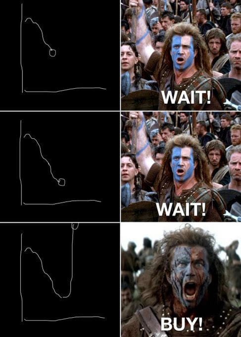 Good Morning - Eyes on 6000 Once Again