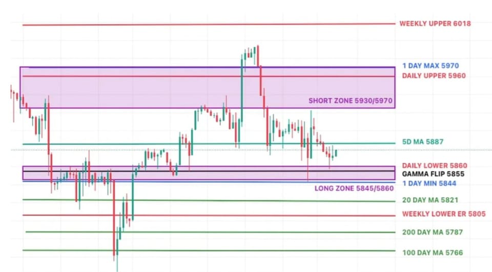 Weekly Wrap-Up | Cautious Optimism Amid Mixed Signals