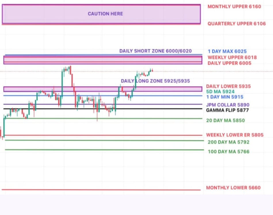 Trade Flow Daily - Market Outlook
