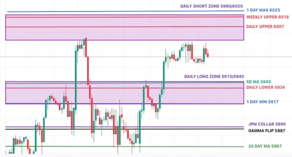 Trade Flow Daily — Market Caution Ahead of NFP