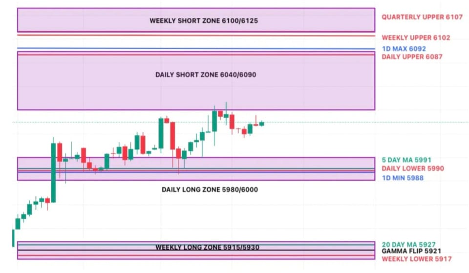 Trade Flow Daily - Stay Nimble, Stay Selective