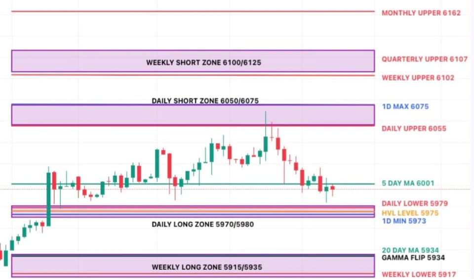 Trade Flow Daily - Controlled Strength in the Chaos