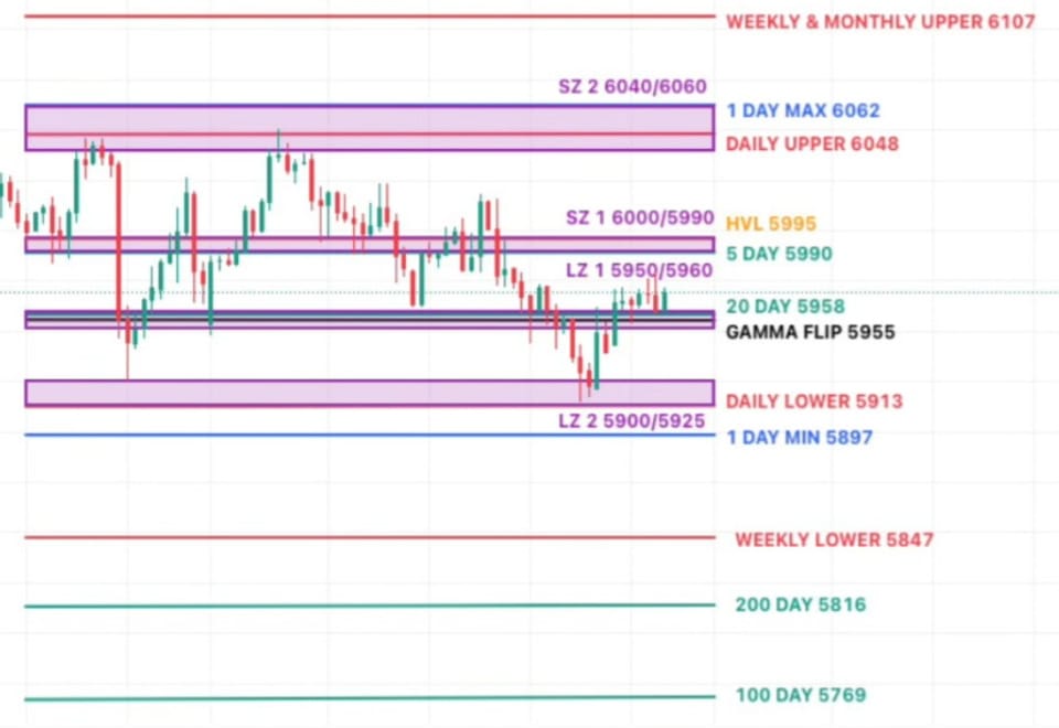 Markets Flat, Risks Building Beneath the Surface