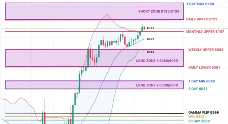 Trade Flow Daily – Market Recap & Strategy