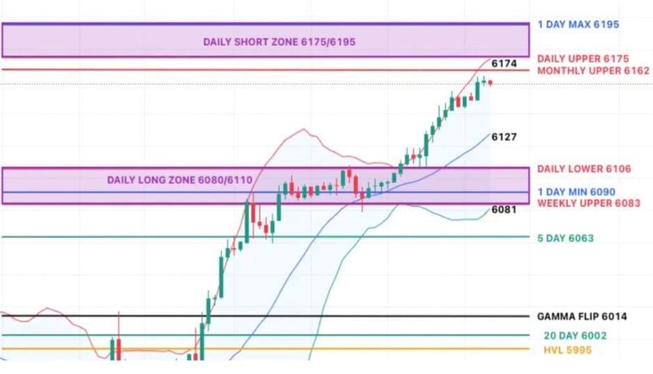 Trade Flow Daily - Market Recap & Macro Watch