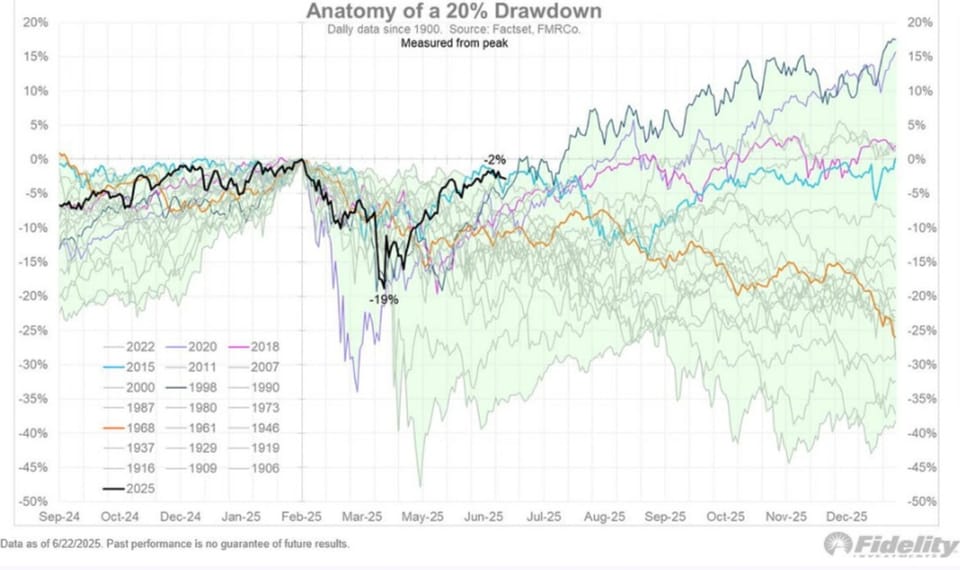 Trade Flow Daily - Market Recap & Outlook