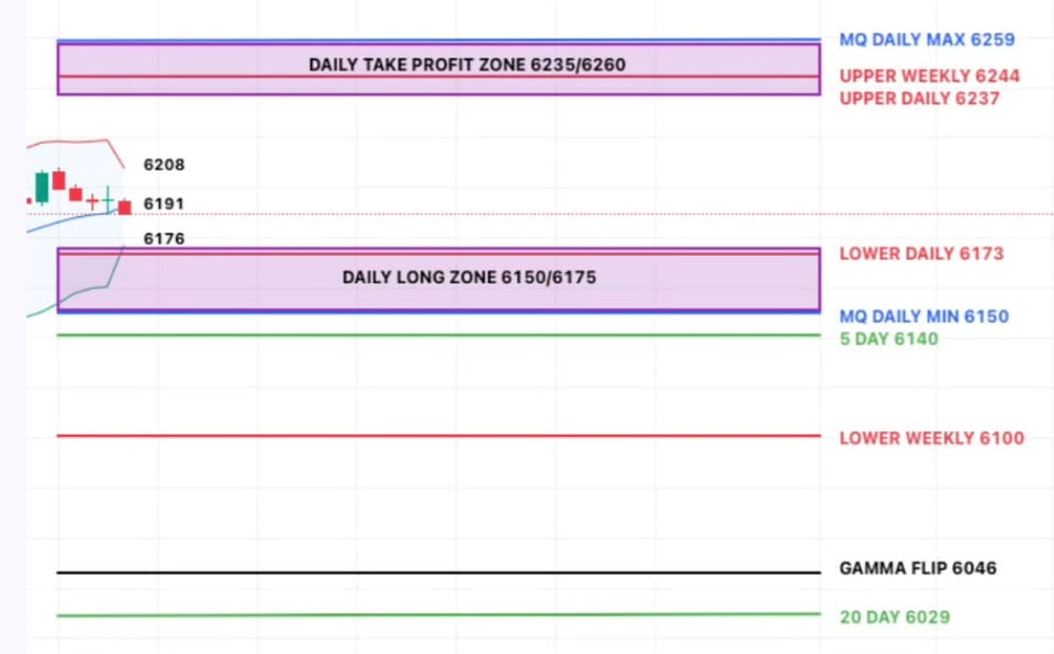Trade Flow Daily - Tuesday Recap & Outlook