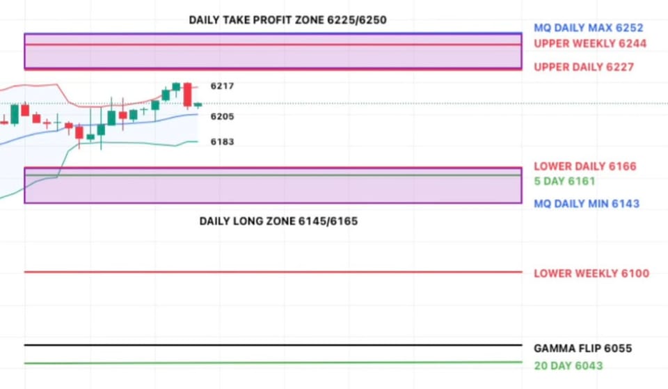 Trade Flow Daily - Market Recap & Outlook