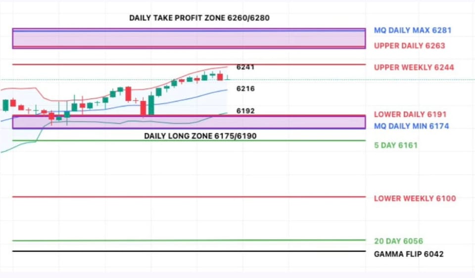 Quick Market Note - July 3rd Week