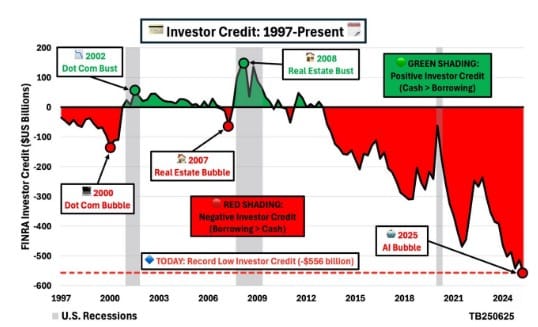 Riding the Wave, But Watch the Leverage Trap