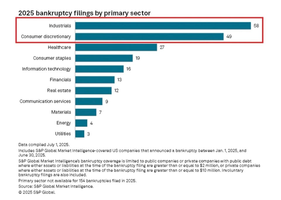Sideways or Storm? Market Enters a Waiting Game