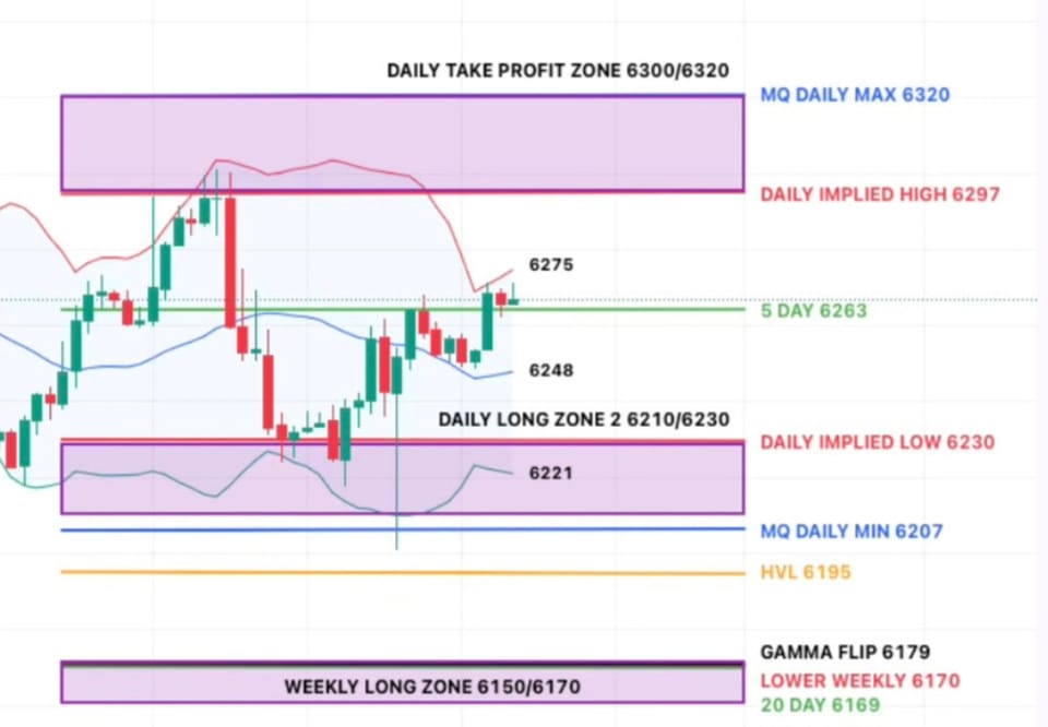 Choppy Session, Clean Entry
