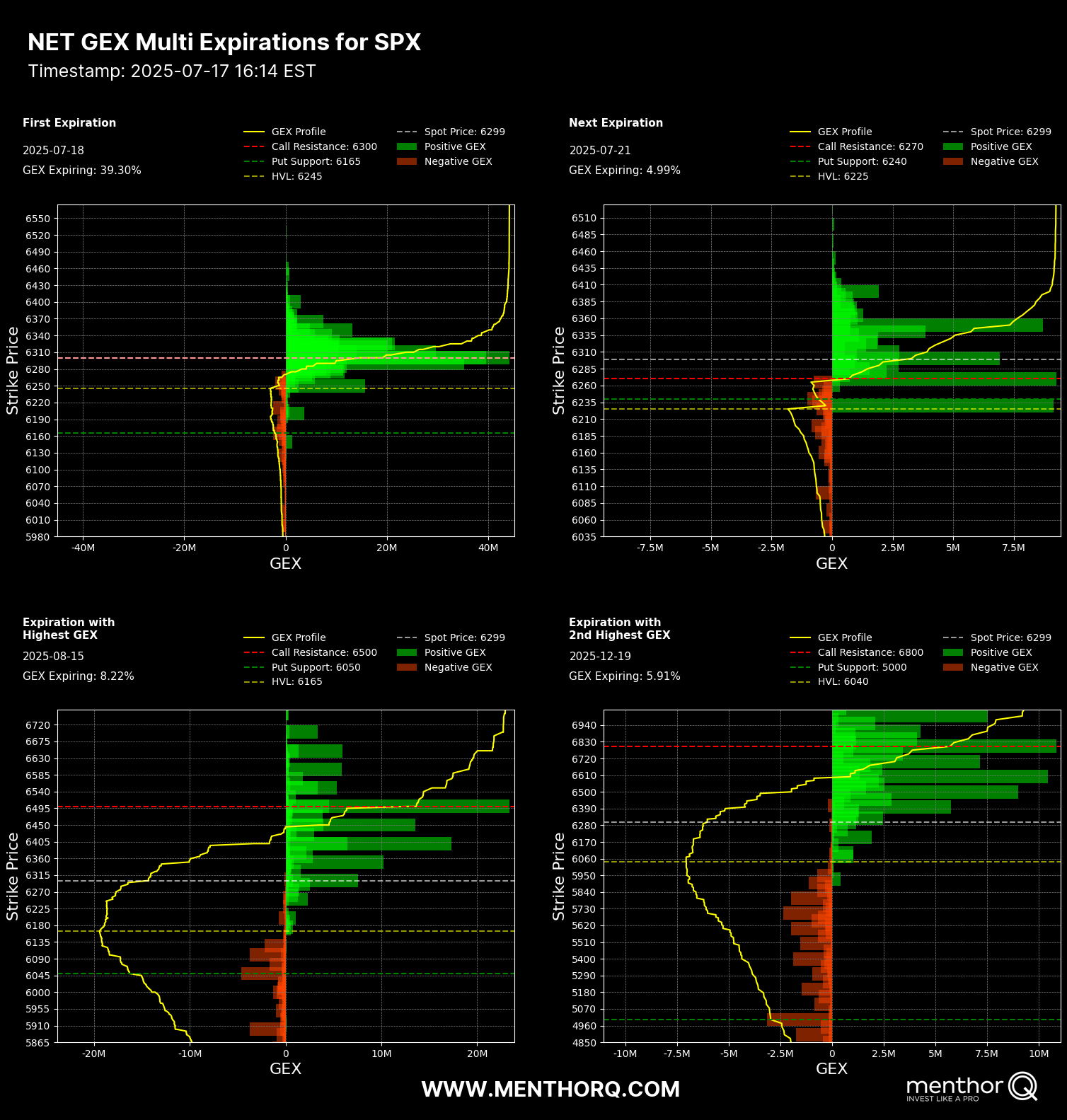 The Party Isn't Over - But Don't Forget the Exit Signs