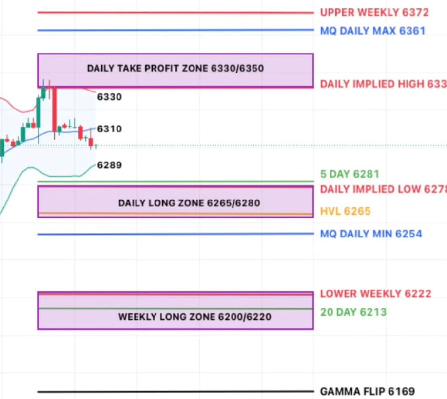 S&P Hits New High Before Late-Day Fade — Watching for Rotations