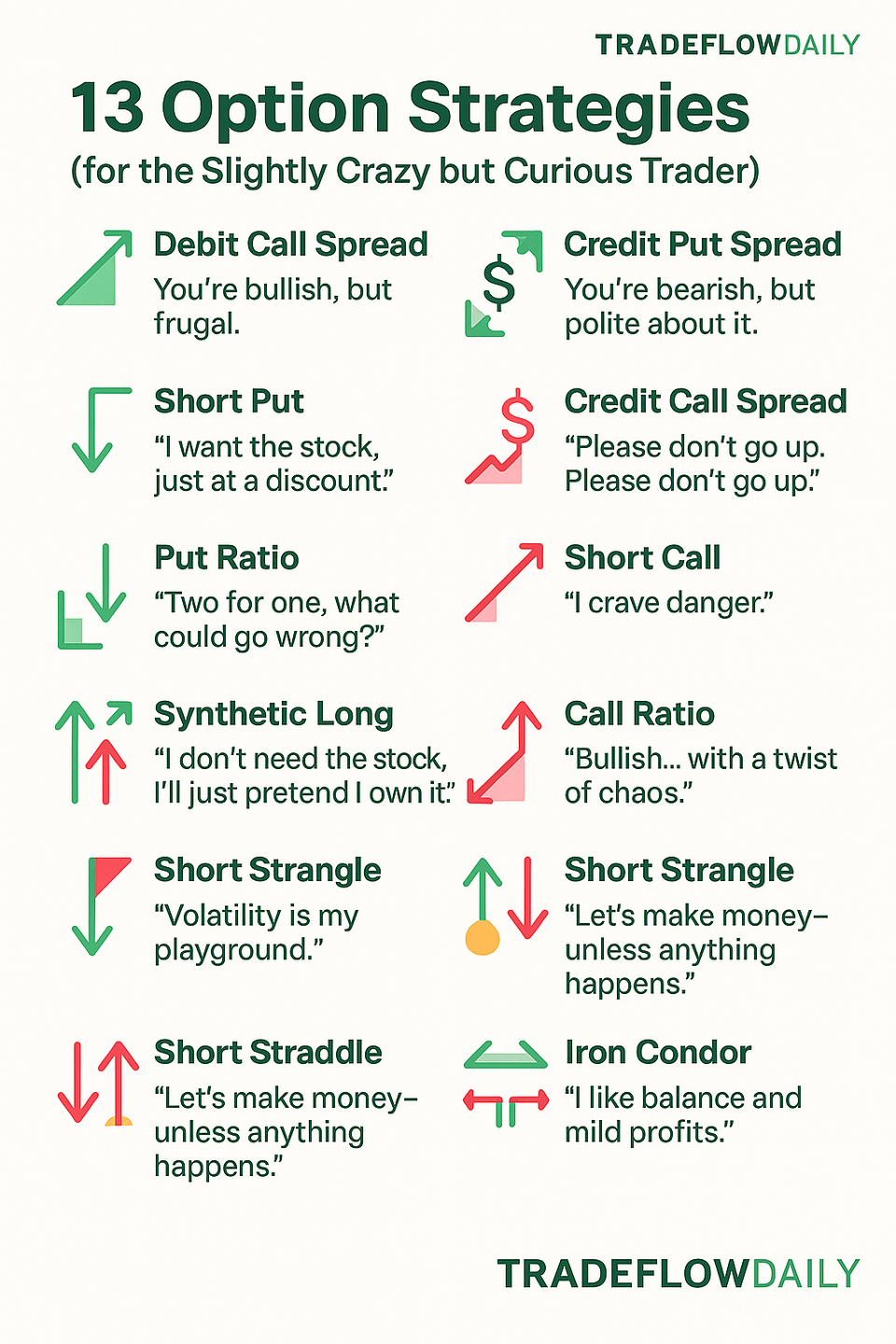 13 Option Strategies That'll Make You Feel Smart (Until They Don't)"