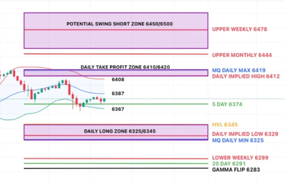 Trade Flow Daily - FOMC, Meta, Microsoft: Triple Threat Incoming