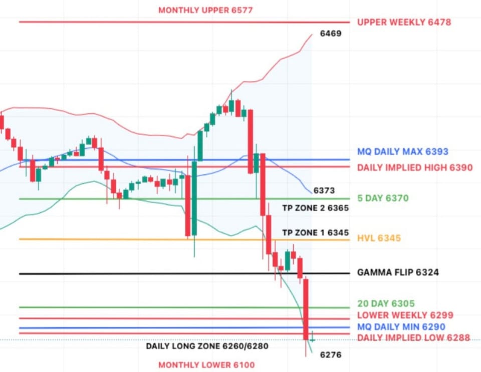 August Pullback in Play?