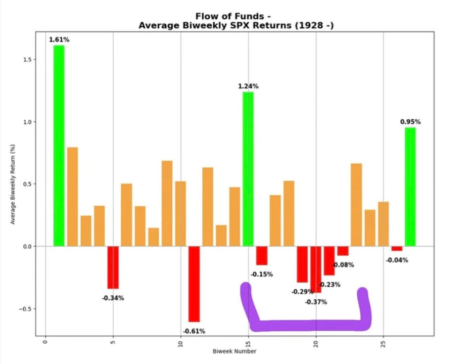 Monday Market Memo – Pullback Mode Activated