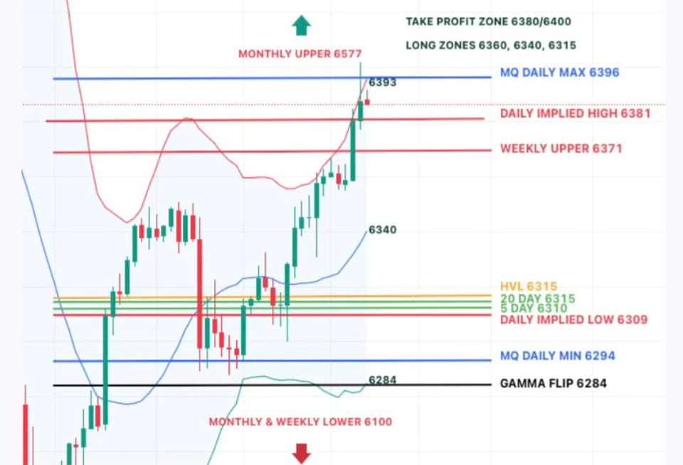 Trade Flow Daily - August 6, 2025