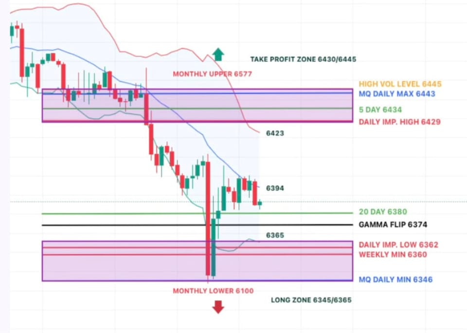 Trade Flow Daily | ThursdayBulls Fight Back at 6400