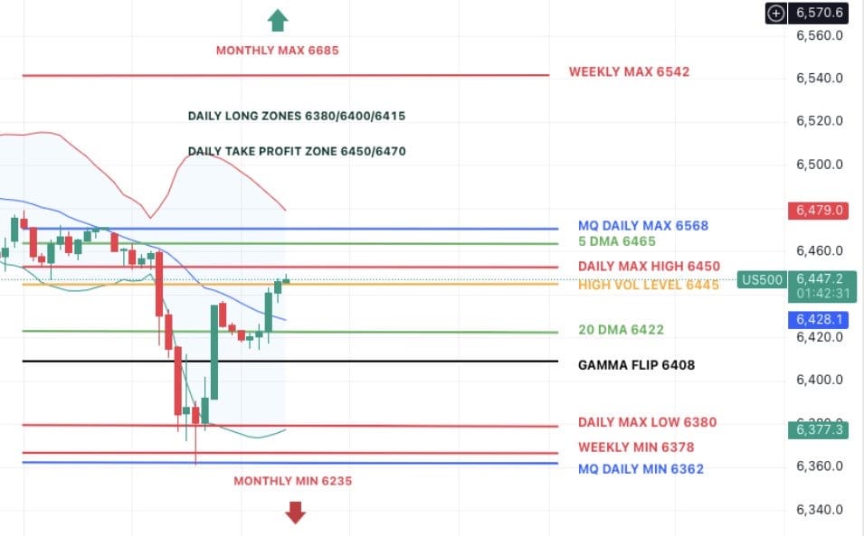Market Recap & Macro Outlook