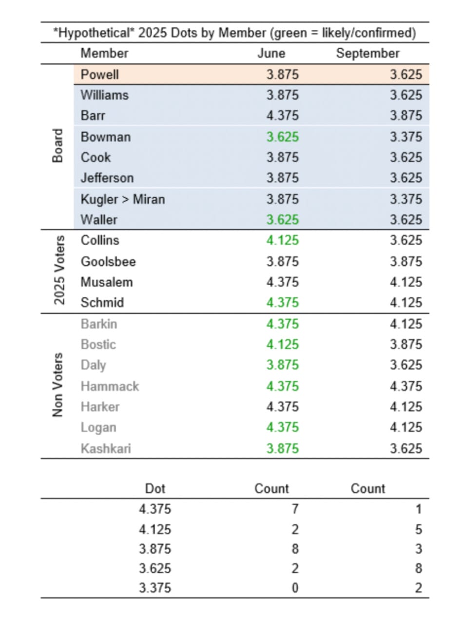 FOMC Day Playbook: Levels, Trades & Caution Ahead of Quad Witching