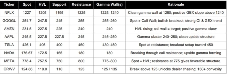 Gamma Strategy Playbook - Week Ending Sep 26, 2025