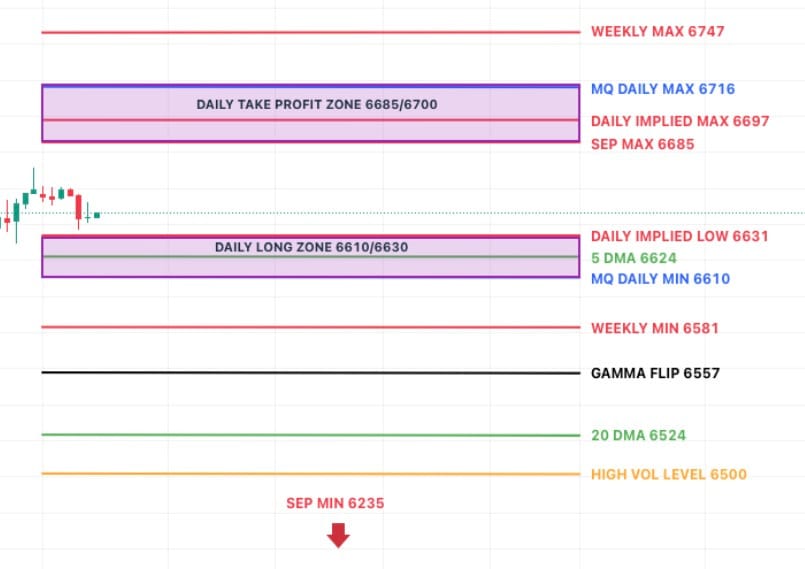 Trade Flow Daily - Monday Outlook