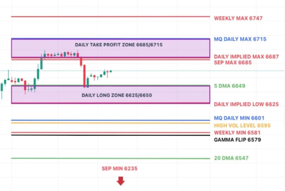 S&P Holds Gamma Edge Despite Pullback