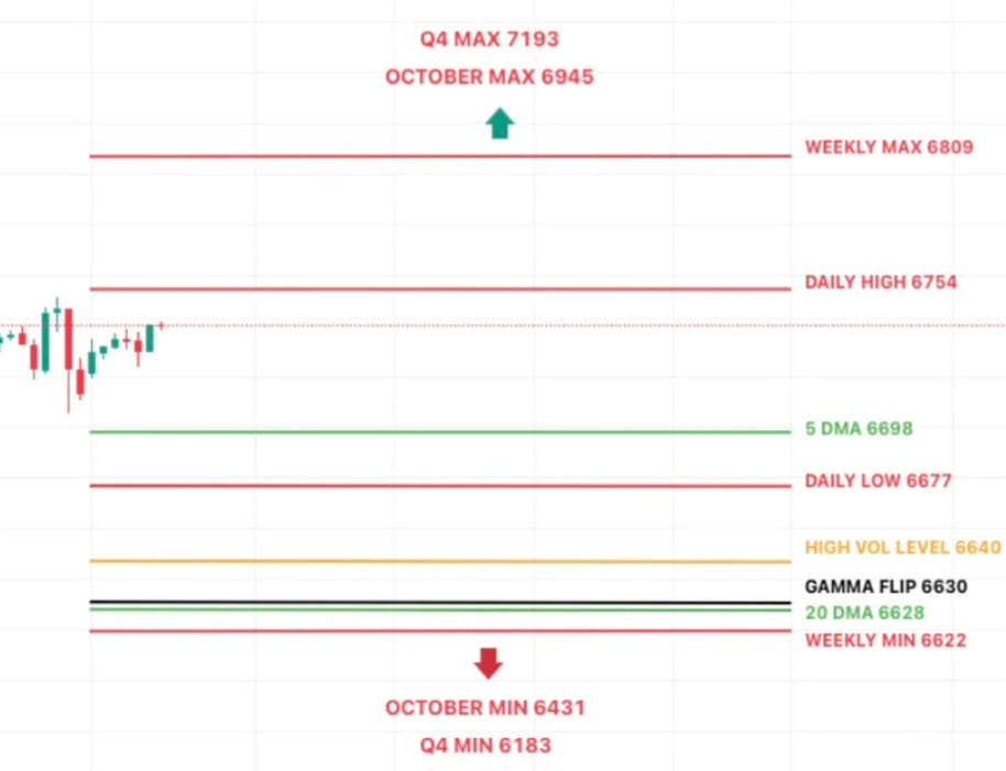 RANGE Implied this week