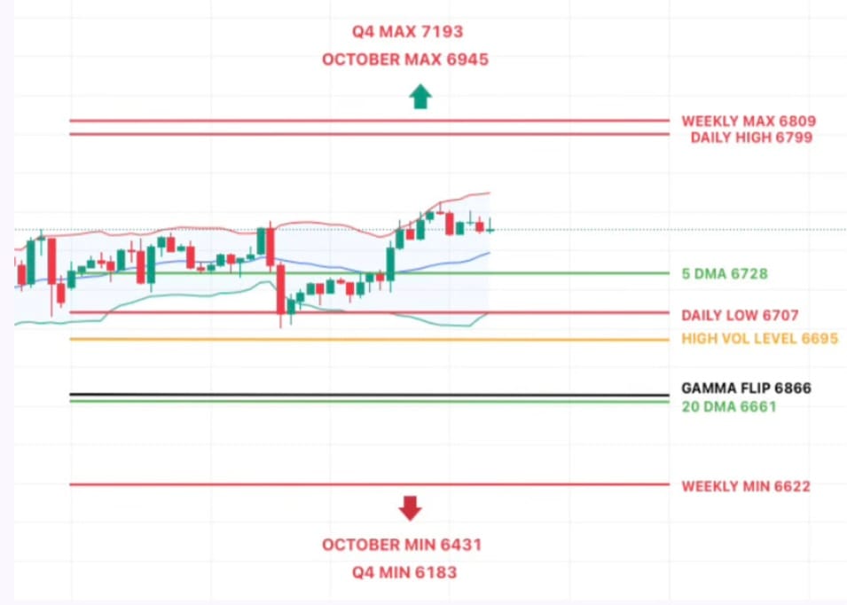 When Everyone Sees the Bubble
