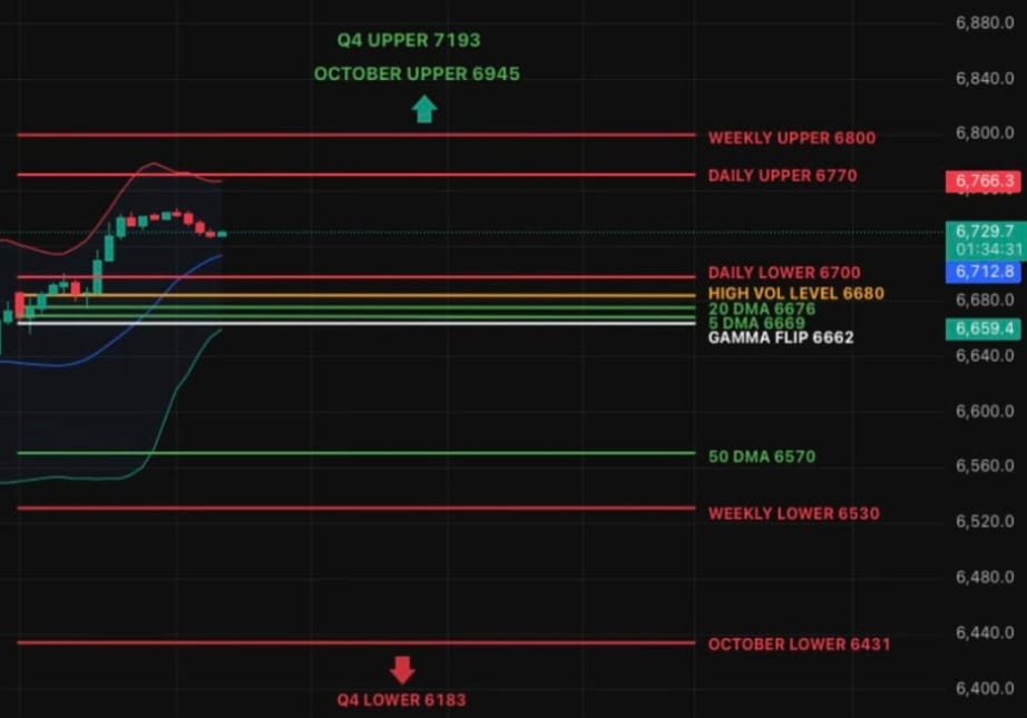 Above the Lines, Below the Noise - SPX Finds Balance