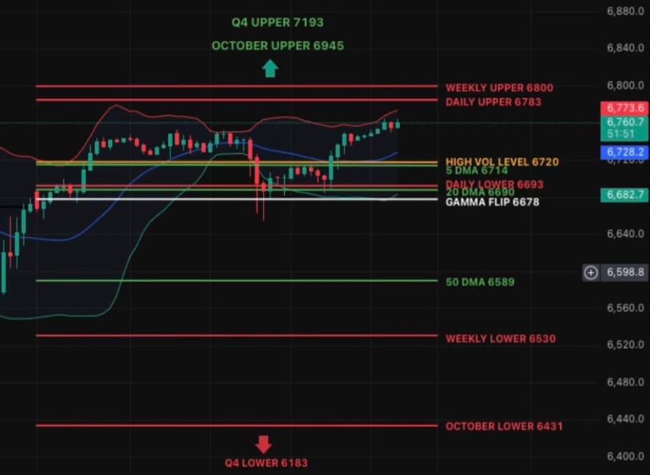 S&P Pushing New Highs - But Caution Lingers