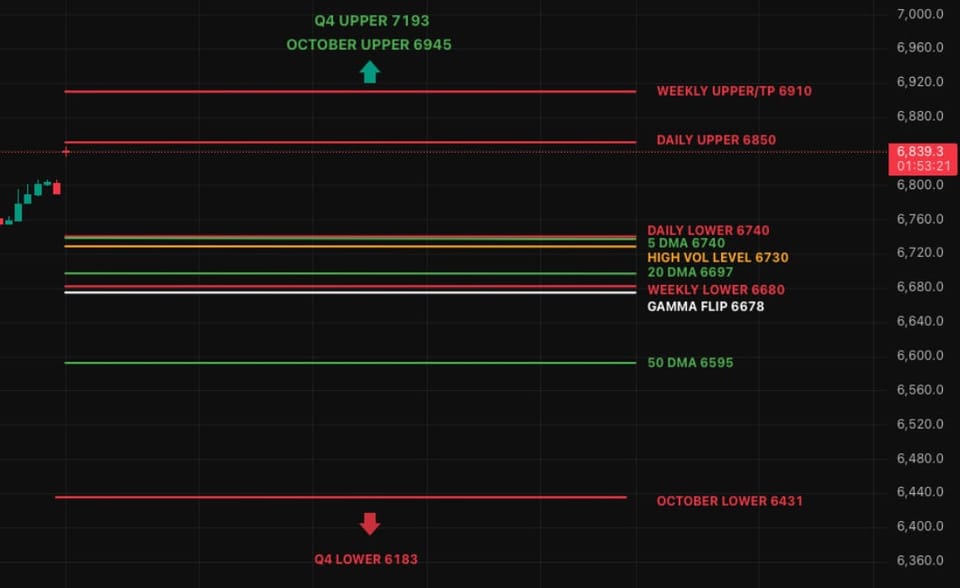The Market Is Calm, but Don't Mistake That for Boredom.