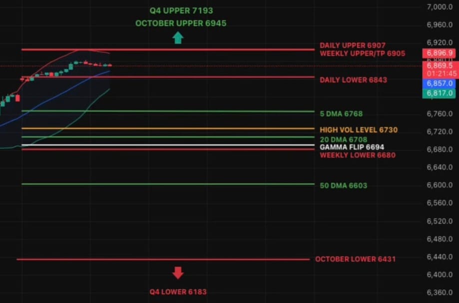 Almost 6900 - and It's Still October.