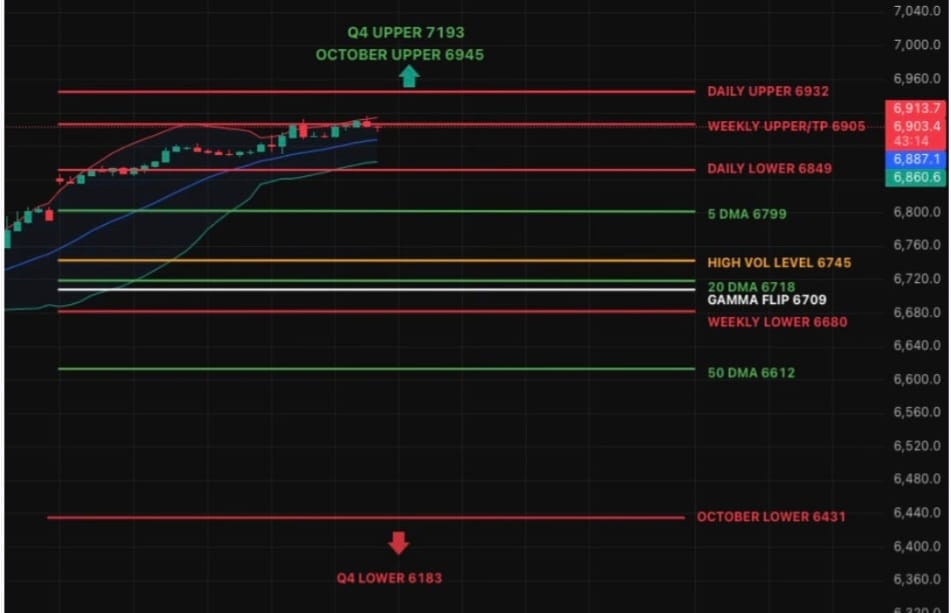 Powell Enters the Chat - Market Holds Its Breath