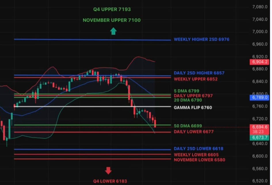 Volatility Takes Control - Negative Gamma Returns to the Driver's Seat