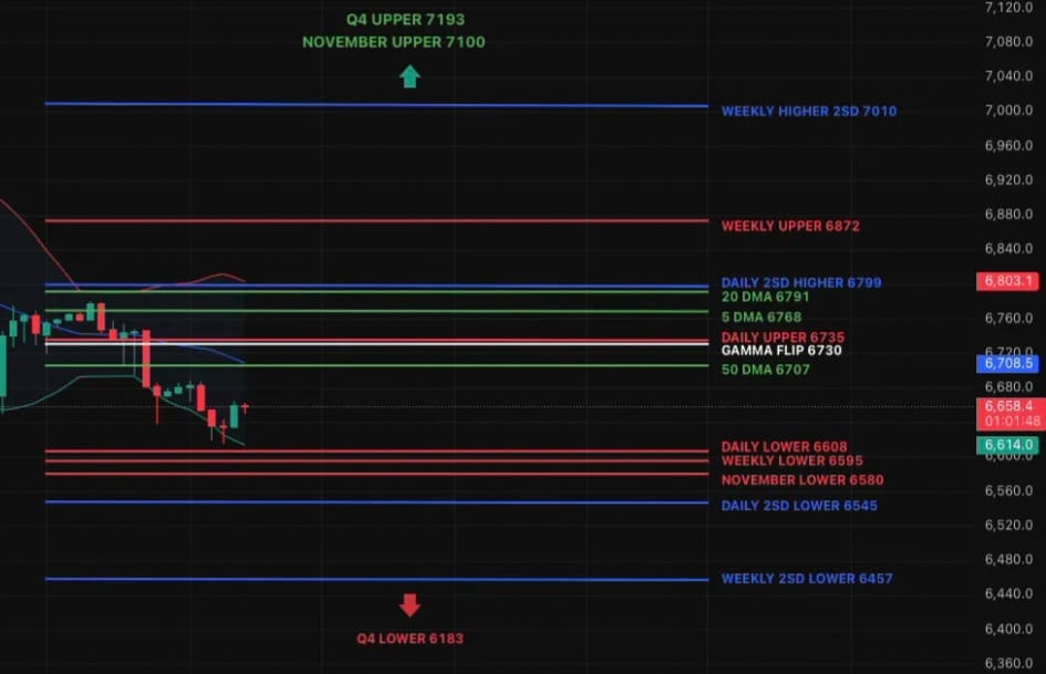 A Break in Structure — Negative Gamma Takes Control