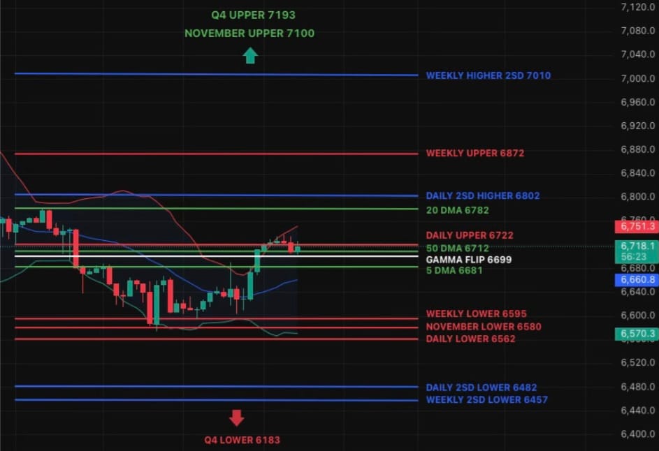 The Great Fake-Out Show - Watching the Market Act