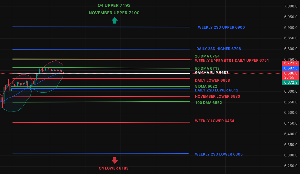 Market Recap & Outlook