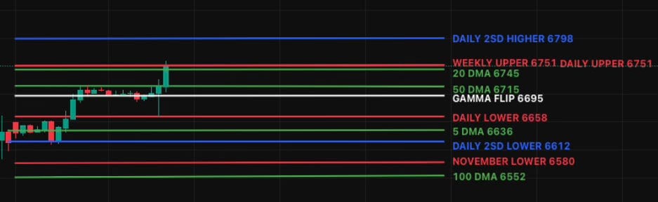 Dip & Rip Delivered The Market Said "We're Not Dead Yet"