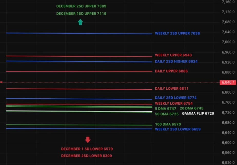 The Canary in the Coal Mine Isn't Tech - It's Repo Funding