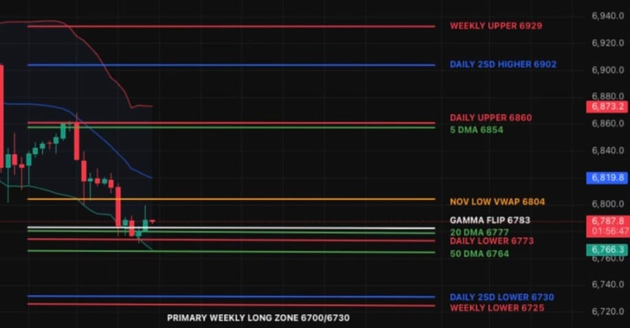Quad Witching Week - Volatility With Structure Intact
