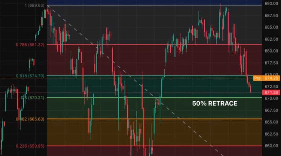 S&P: Tagged the 670 Swing Zone - Now We Let Expiry Work for Us