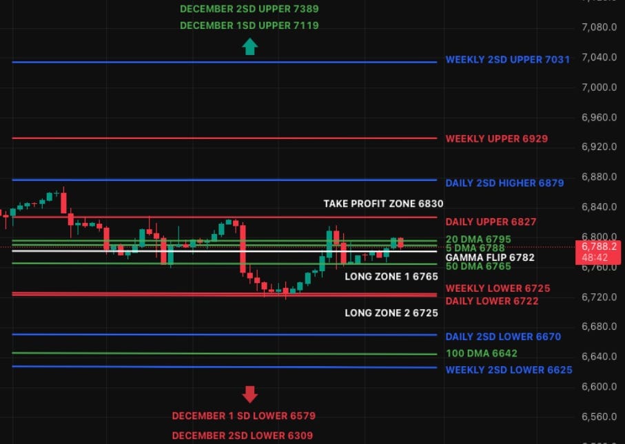 Market Recap - Monthly Expiry Day