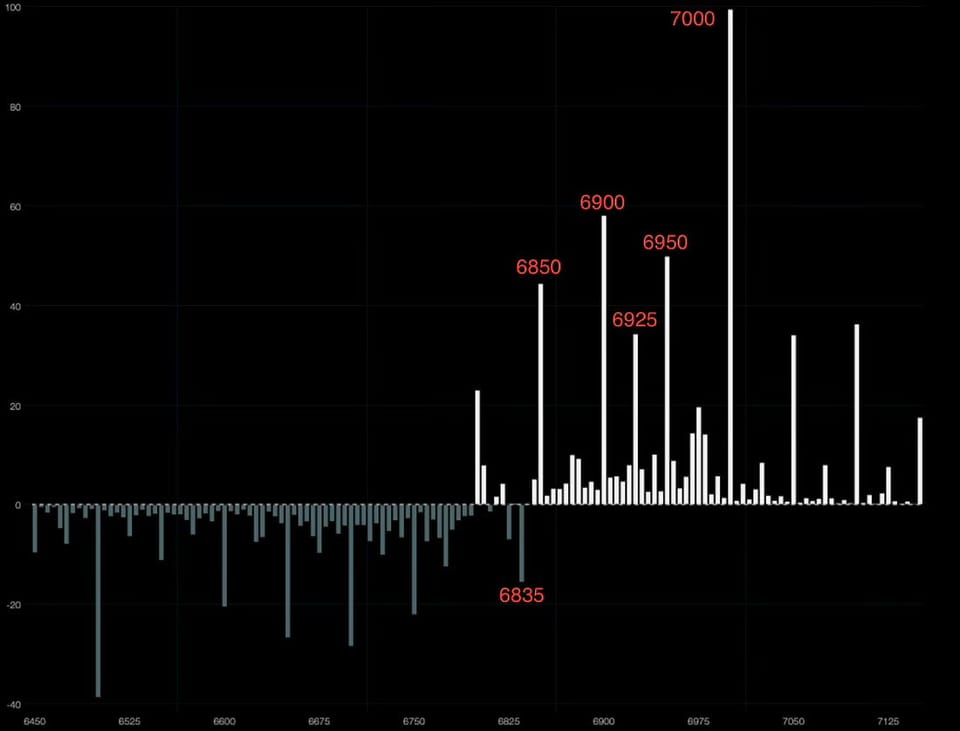 Quiet Holiday Week, Watching for Santa Rally Support