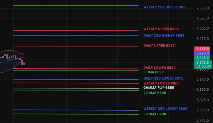 Silver Shockwaves & Elevated Volatility: Early Warnings Into 2026
