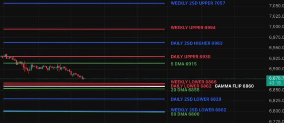 Year-End Quiet Tape, Positioning for Q1 Risk