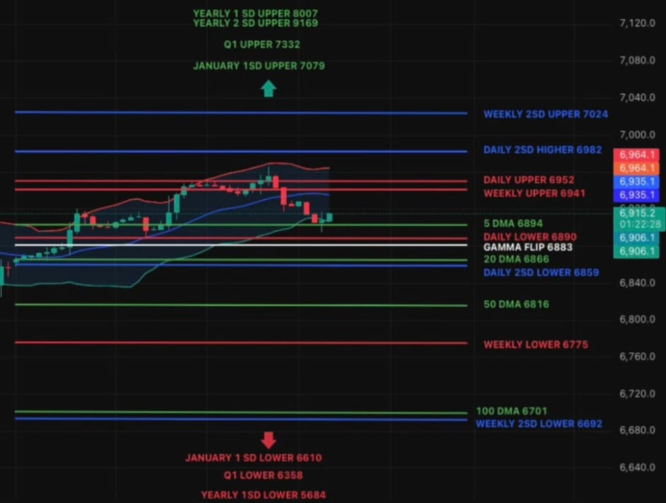 Markets Tried to Scare Us... Didn't Work