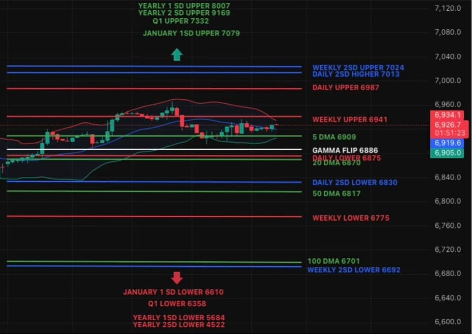 Compressed Range, Event Risk Builds